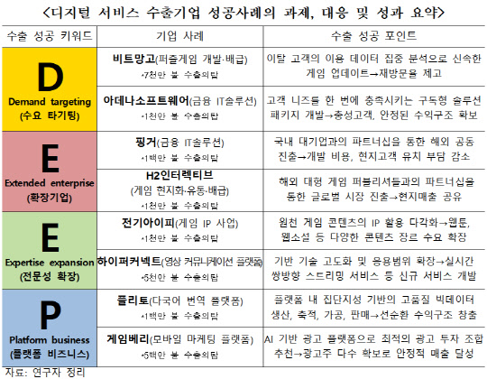 <한국무역협회 제공>
